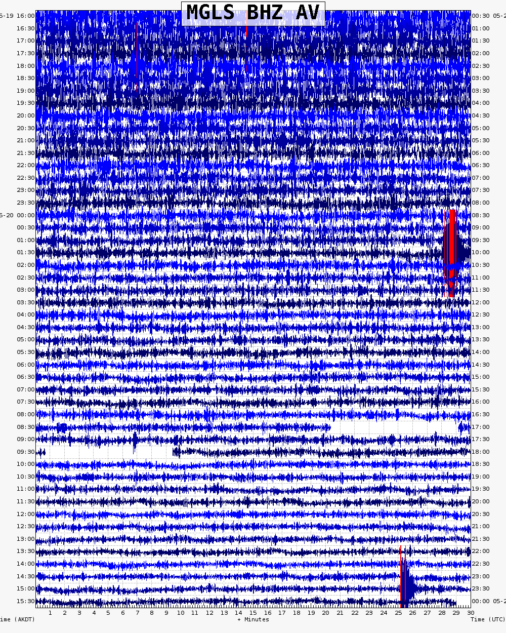  24 hour archive webicorder