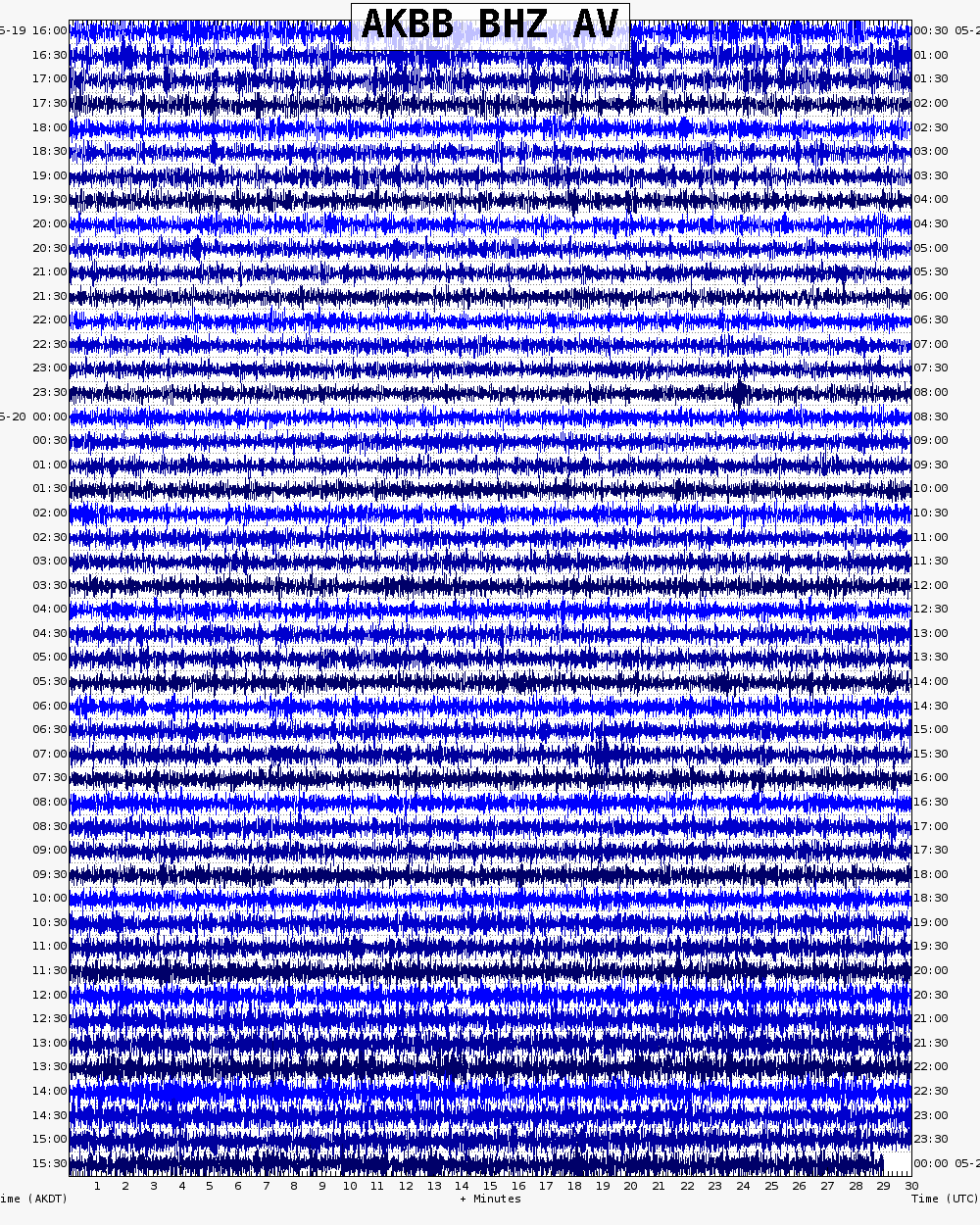  24 hour archive webicorder