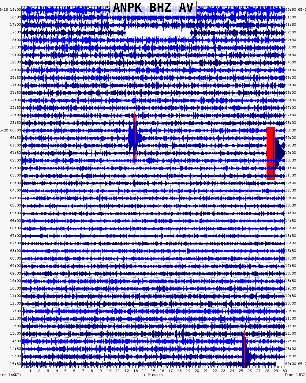  24 hour archive webicorder