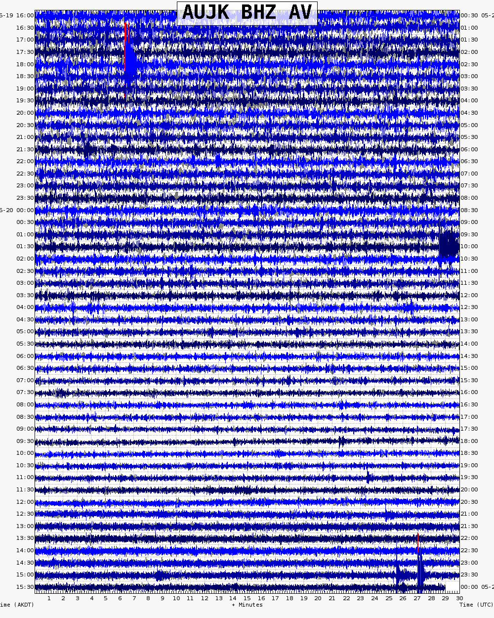  24 hour archive webicorder