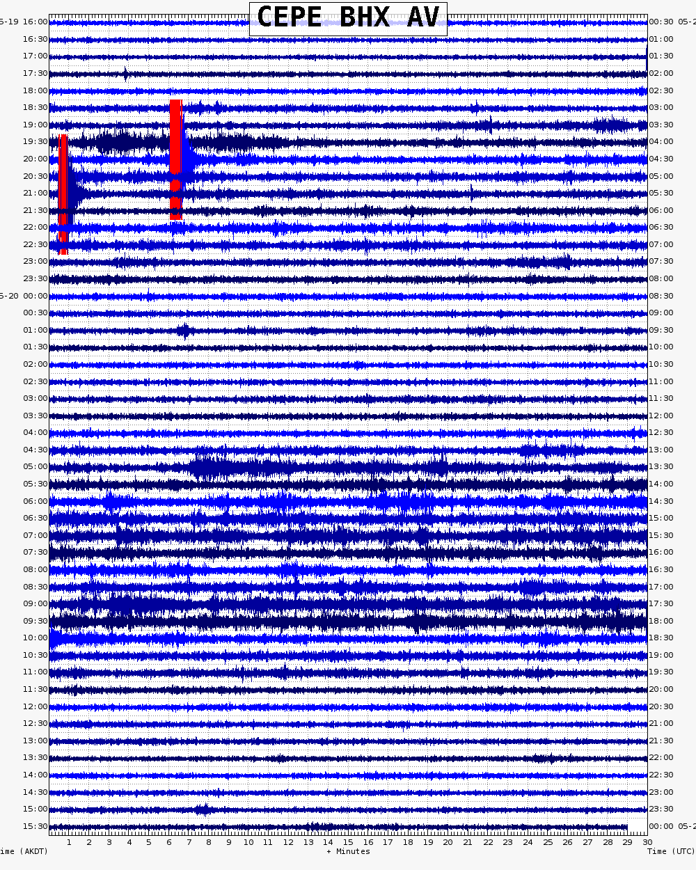  24 hour archive webicorder