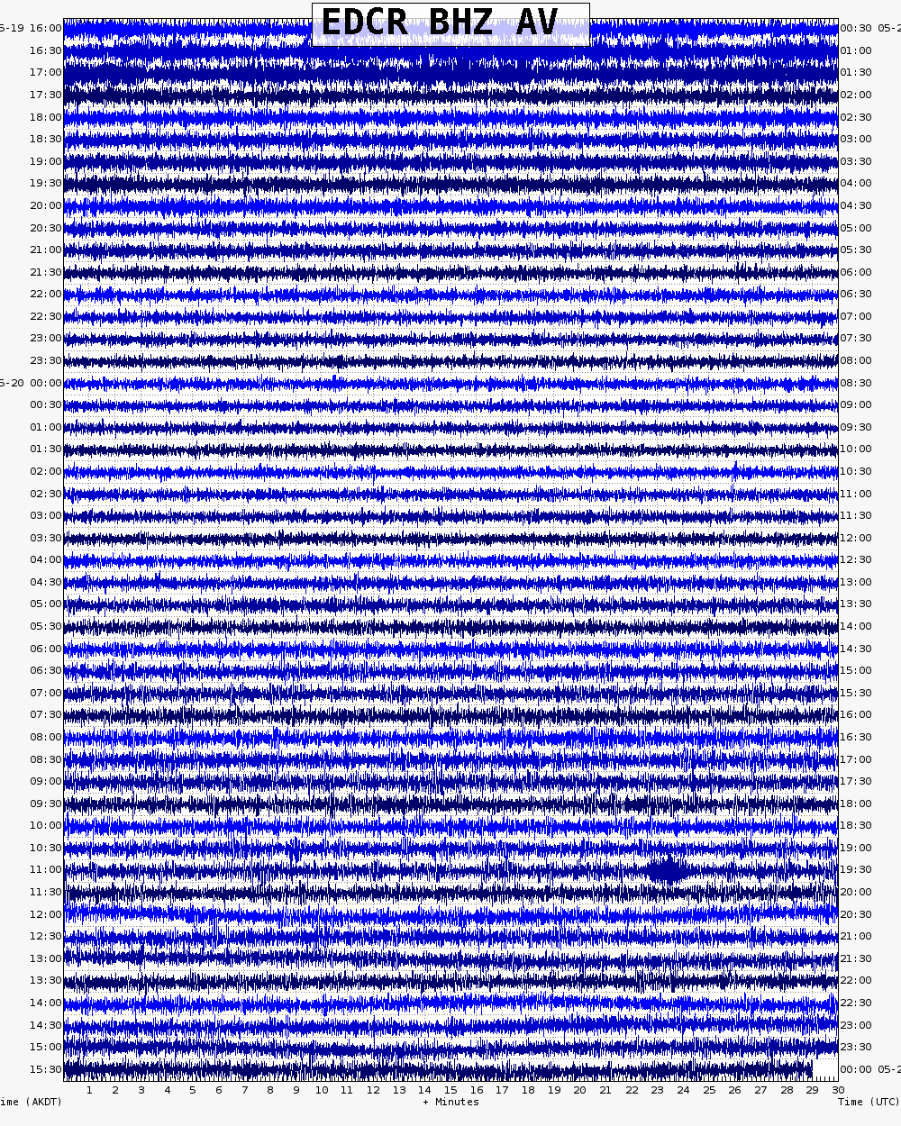  24 hour archive webicorder