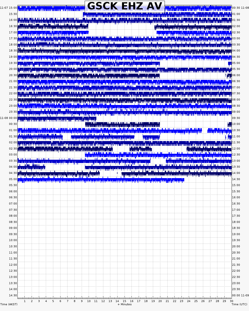  24 hour archive webicorder