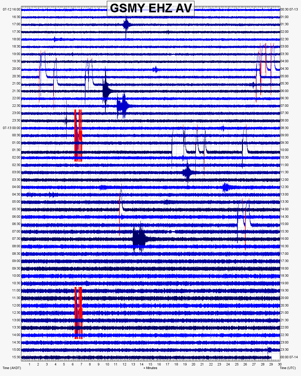  24 hour archive webicorder