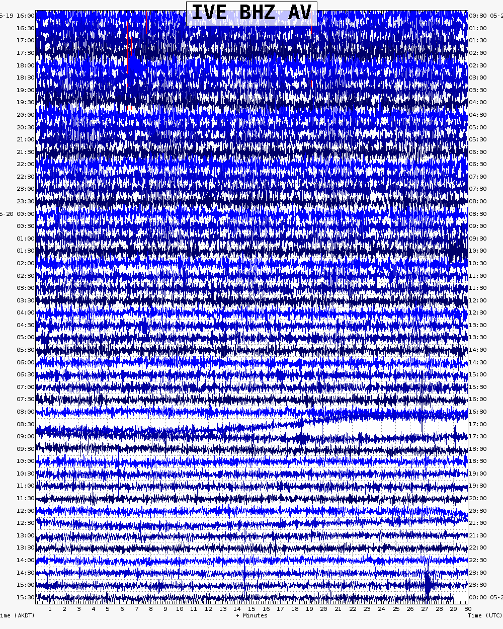  24 hour archive webicorder