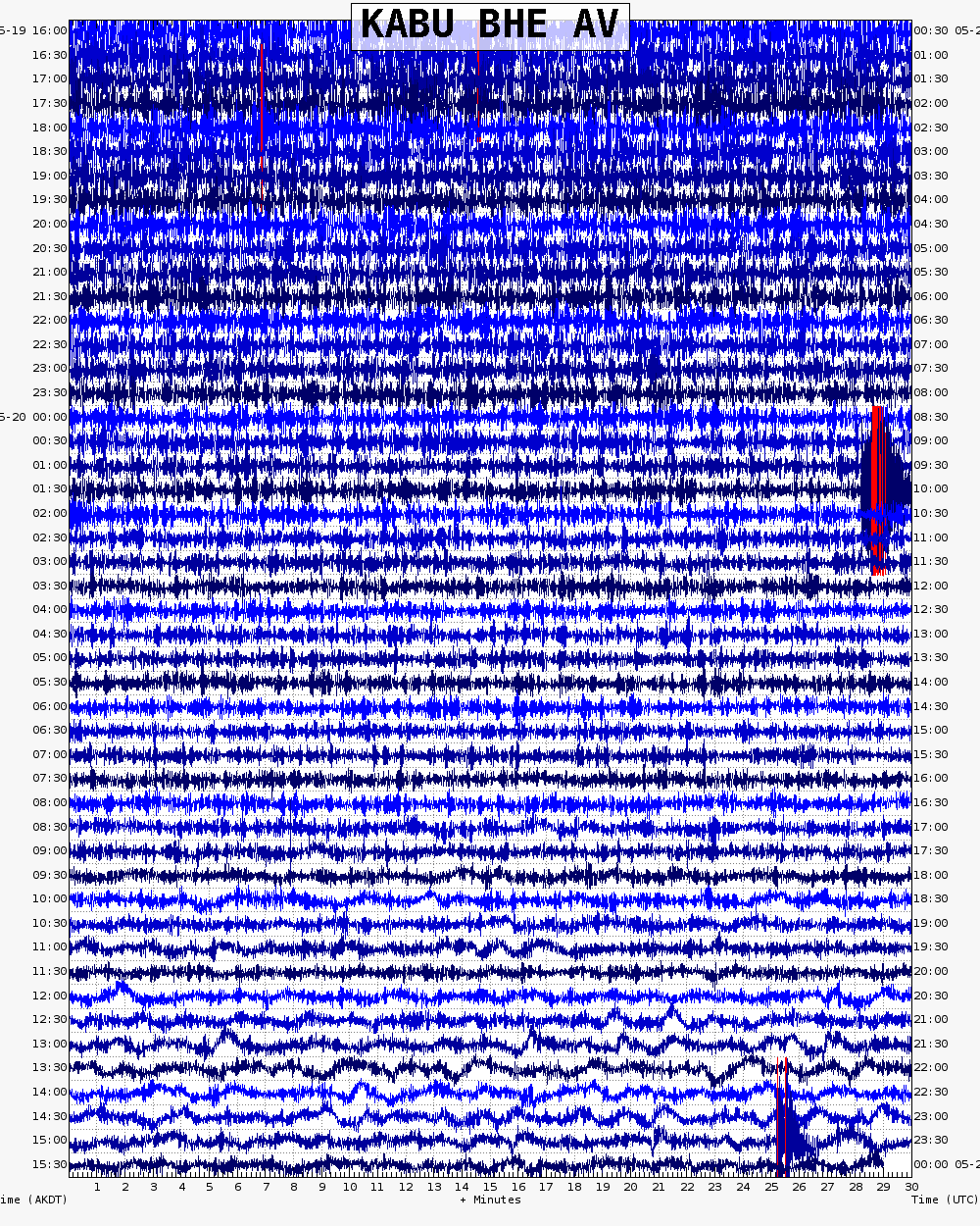  24 hour archive webicorder