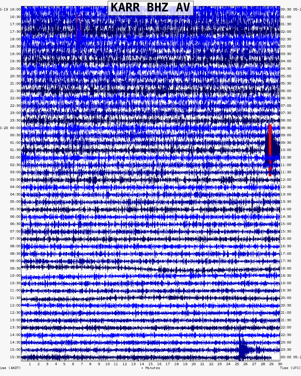  24 hour archive webicorder