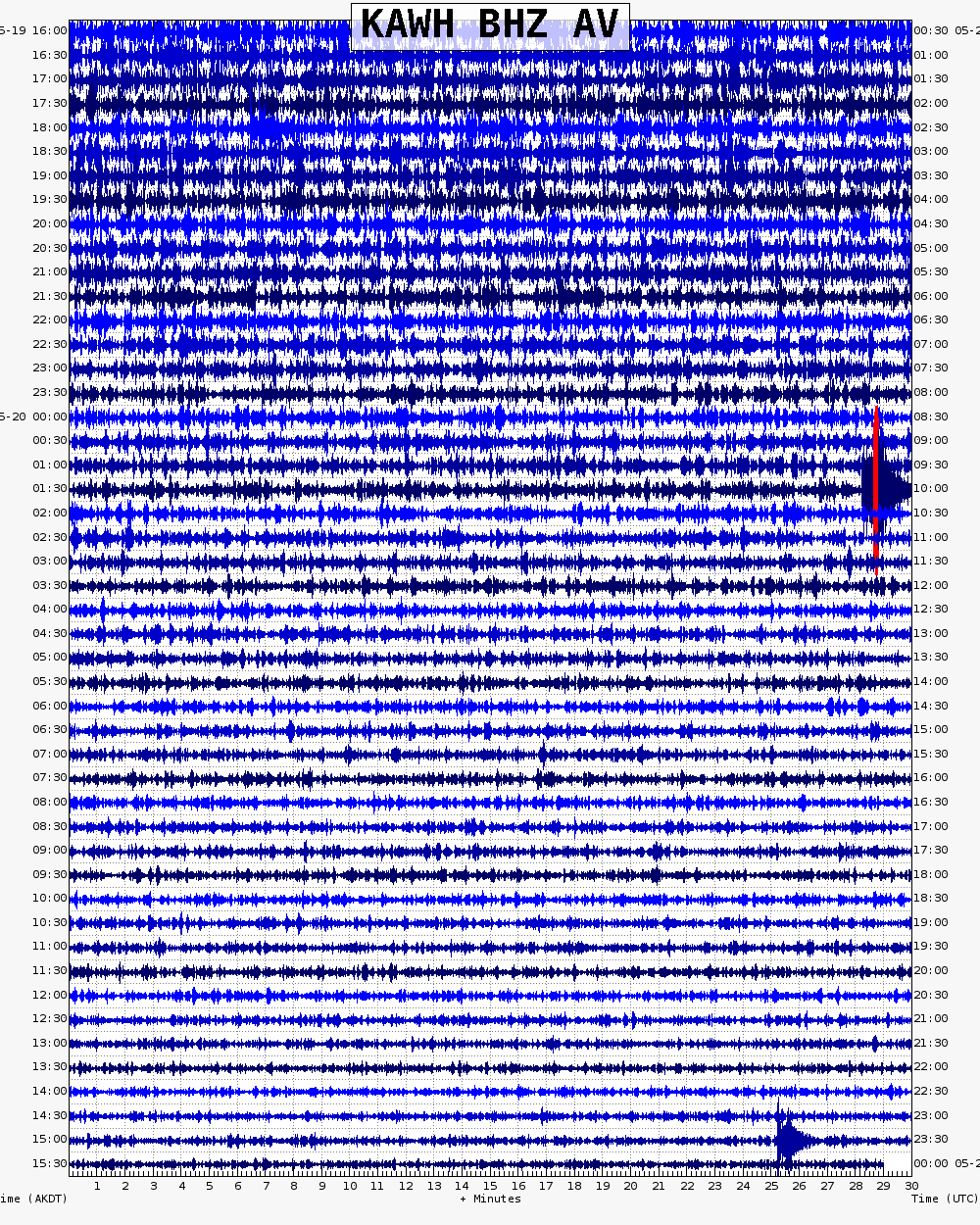  24 hour archive webicorder