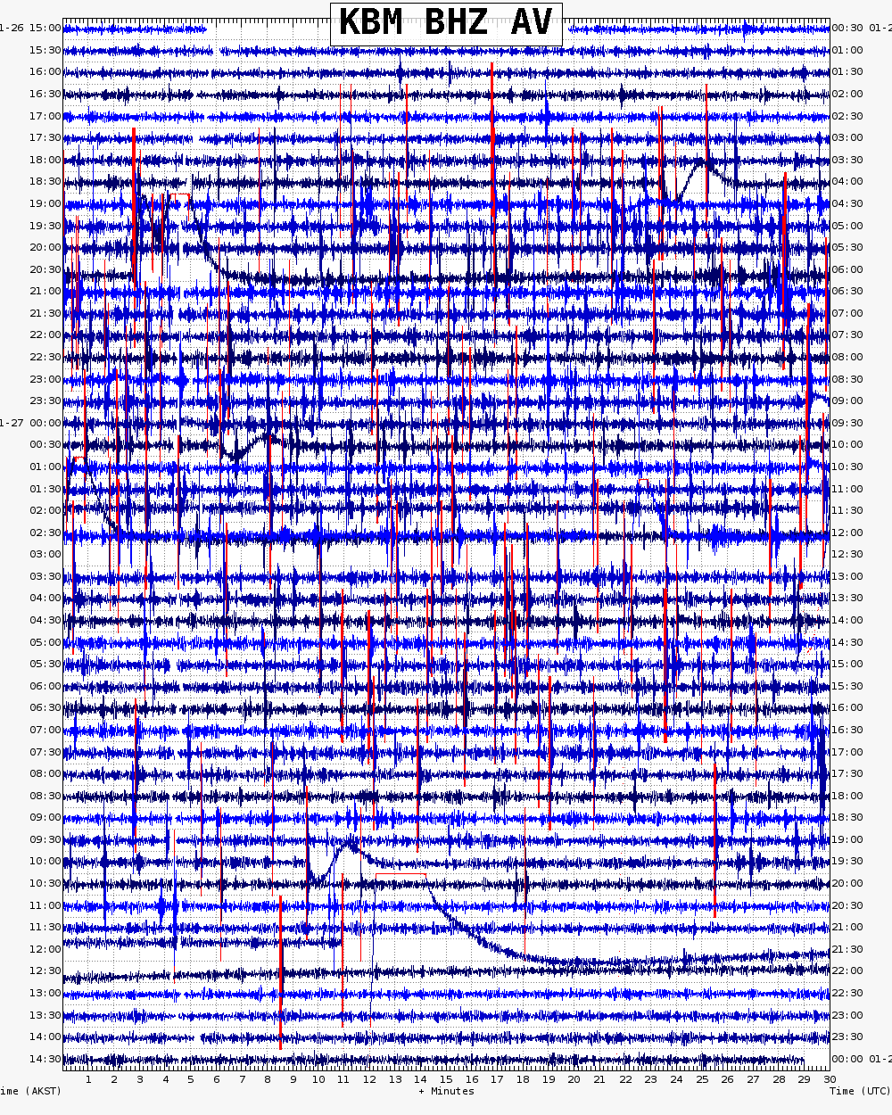  24 hour archive webicorder