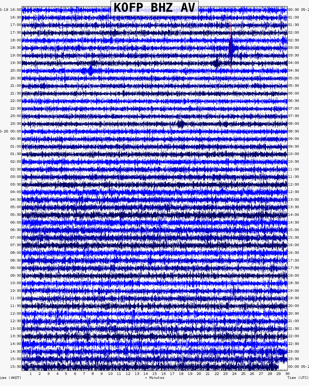  24 hour archive webicorder