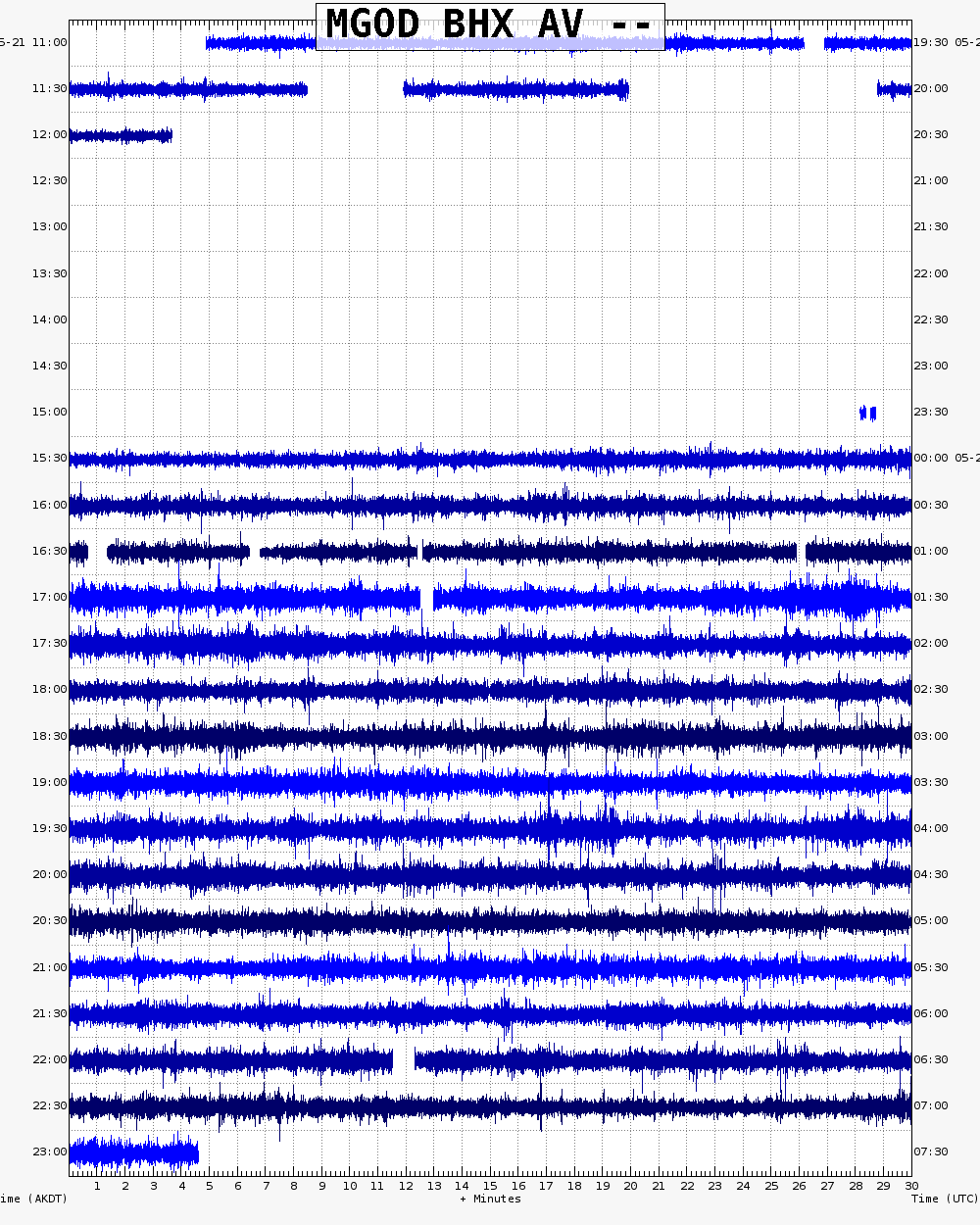  24 hour archive webicorder