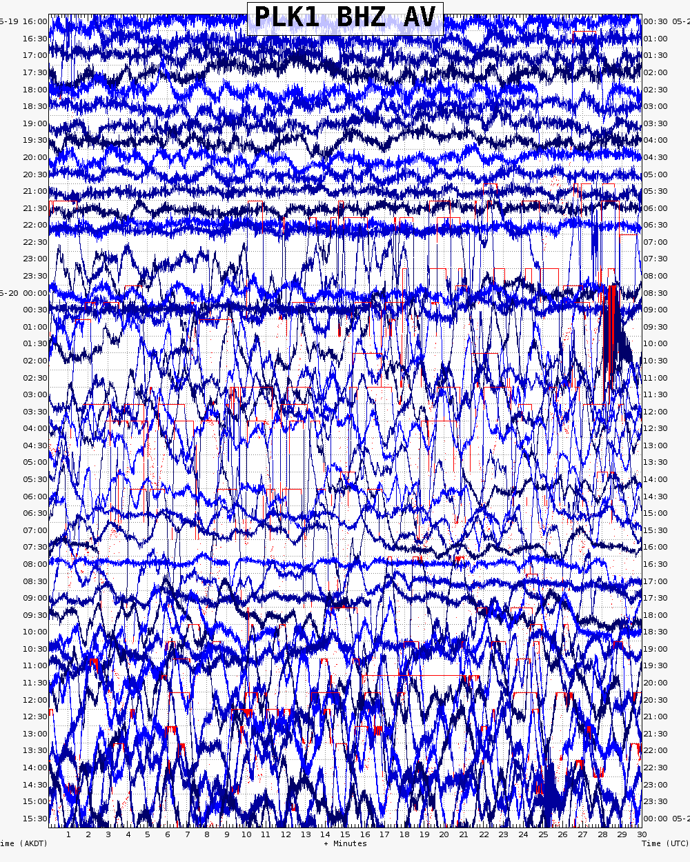  24 hour archive webicorder