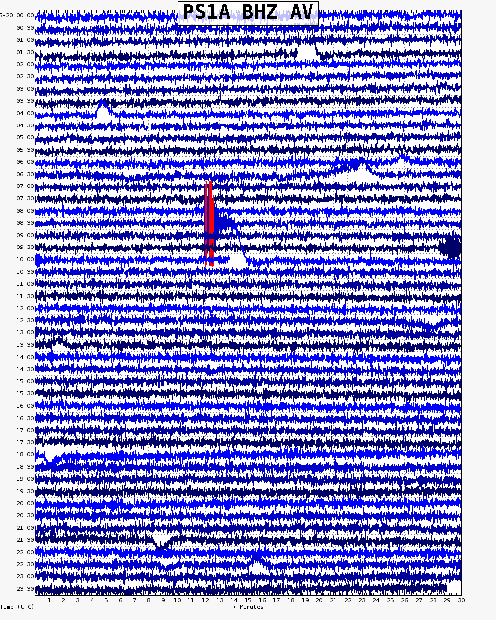  24 hour archive webicorder