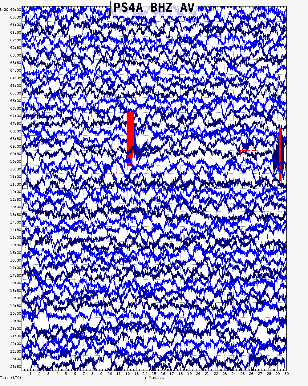  24 hour archive webicorder