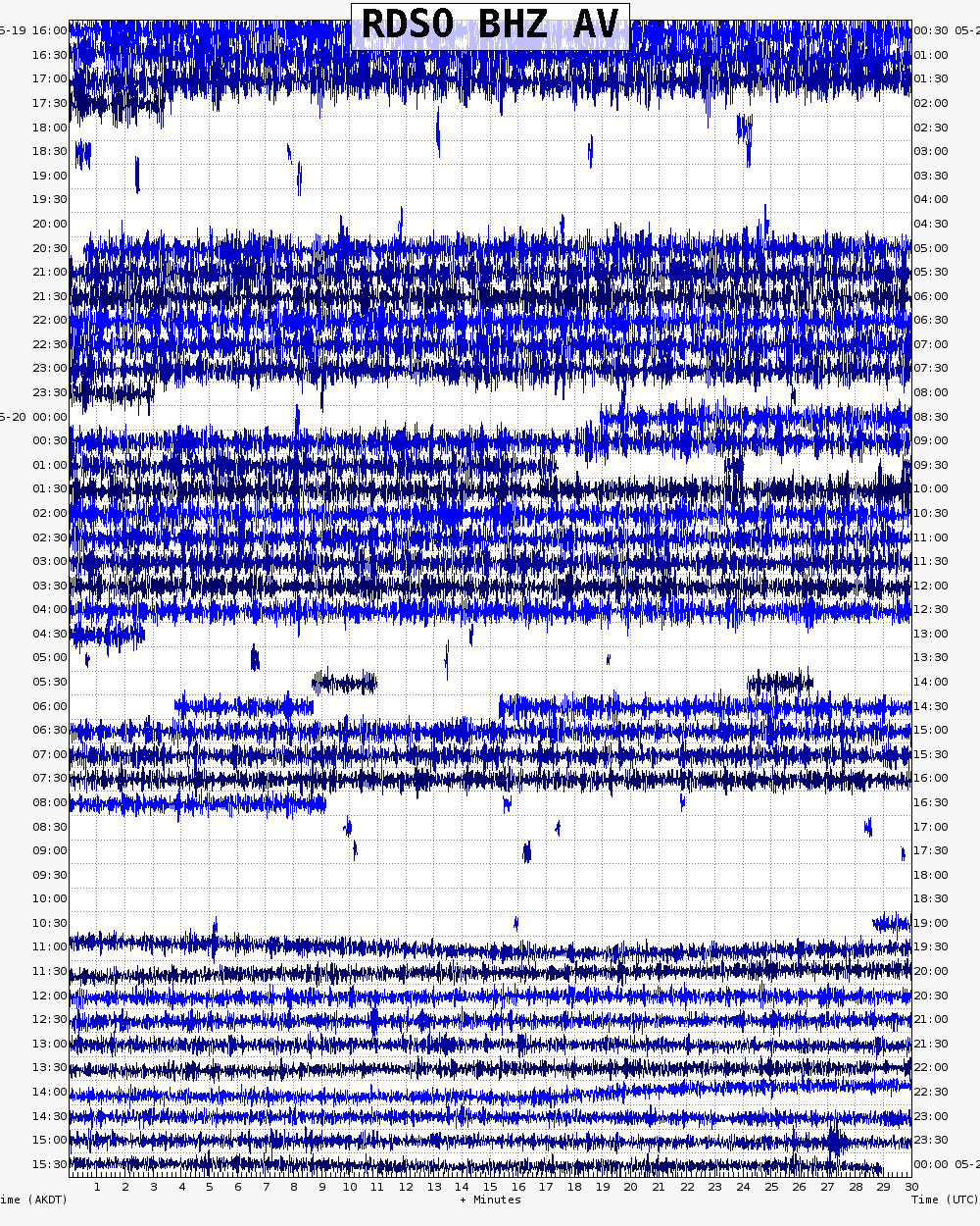  24 hour archive webicorder