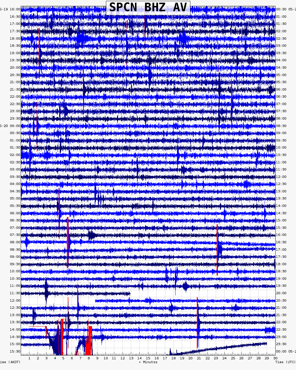  24 hour archive webicorder