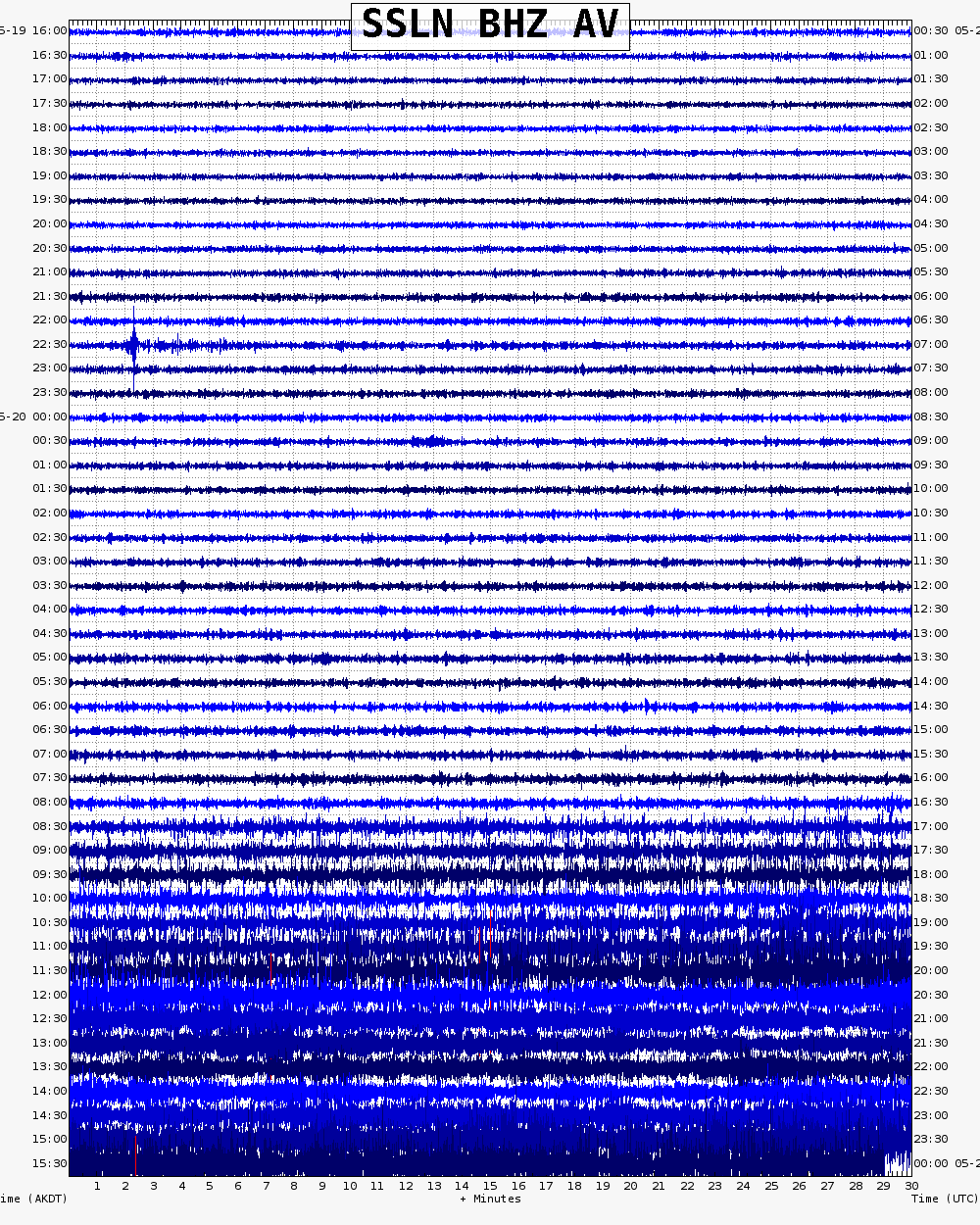  24 hour archive webicorder