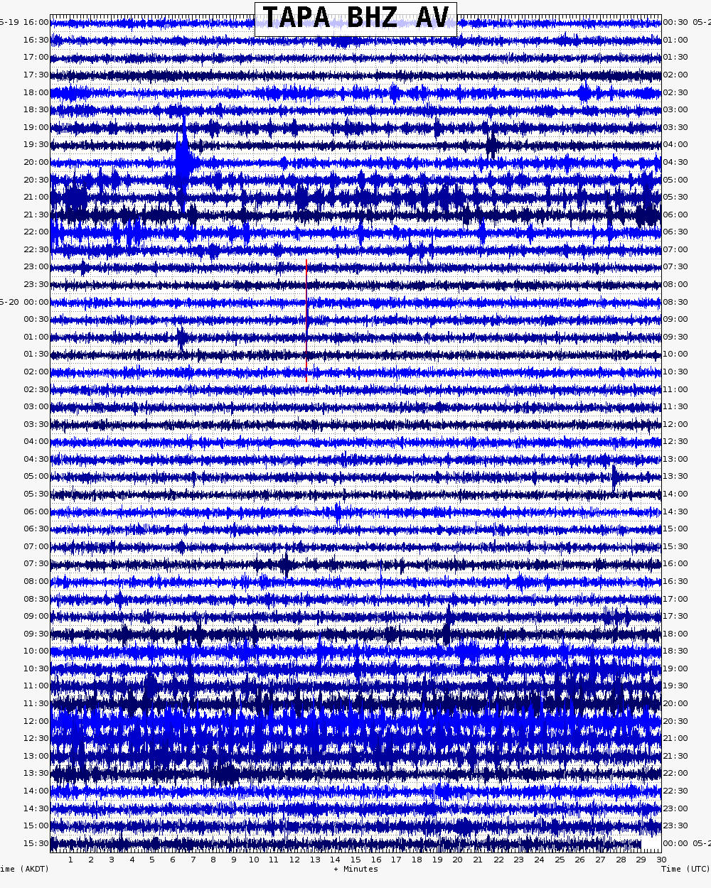  24 hour archive webicorder