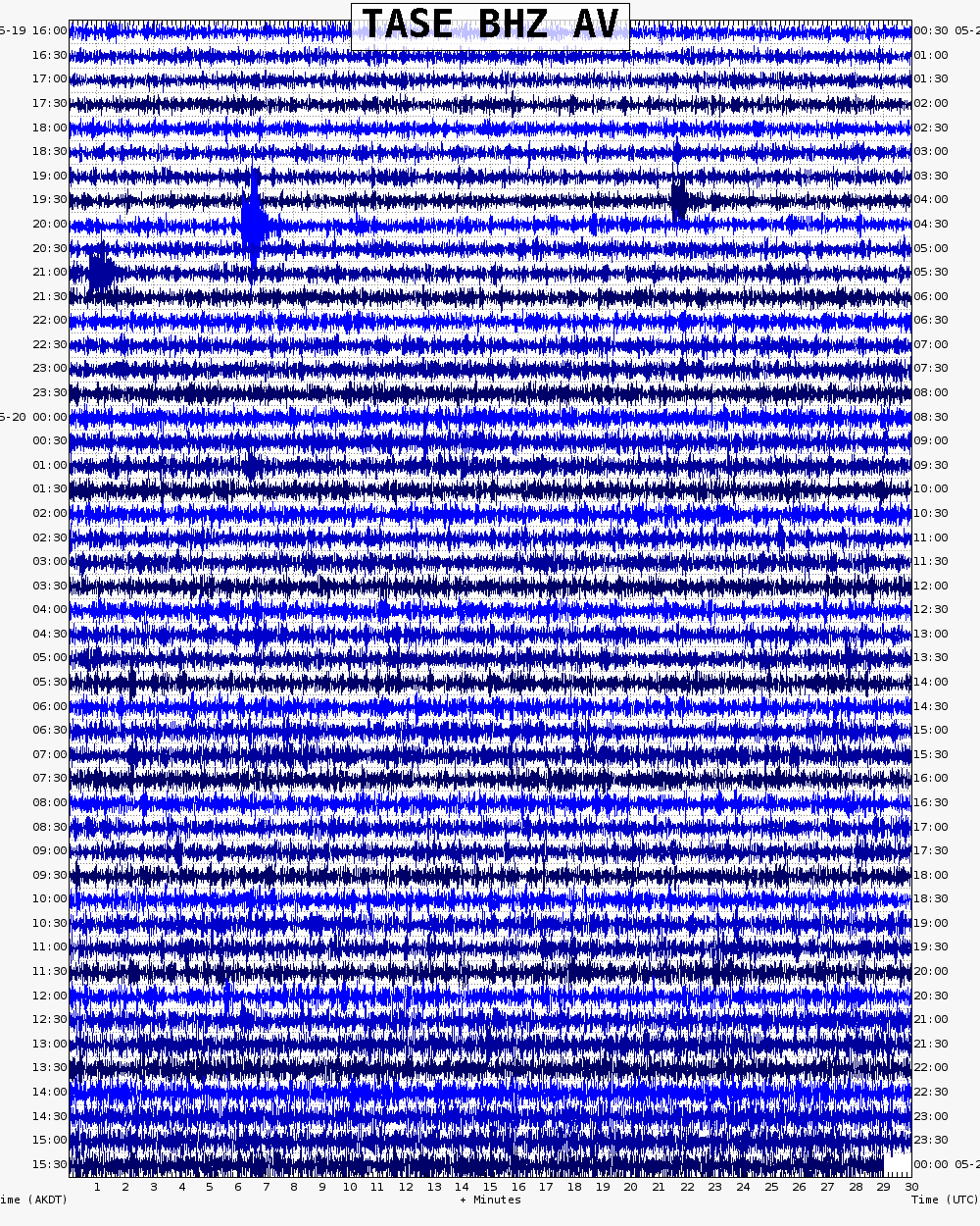  24 hour archive webicorder