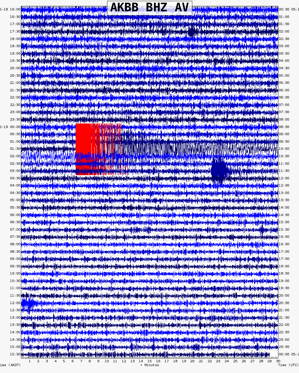  48 hour archive webicorder