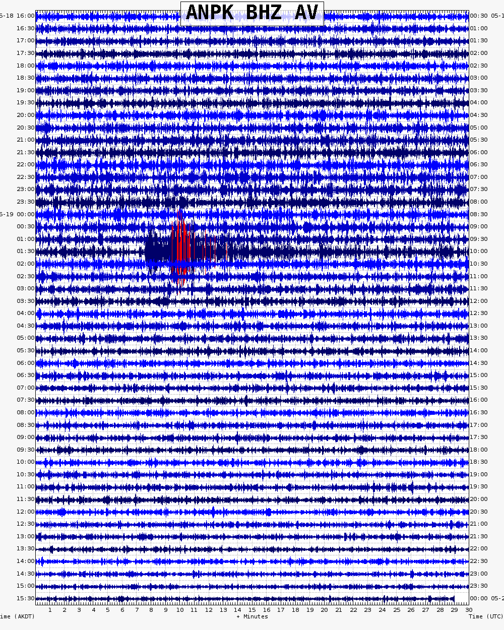  48 hour archive webicorder