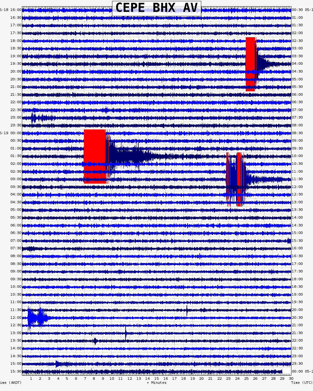  48 hour archive webicorder