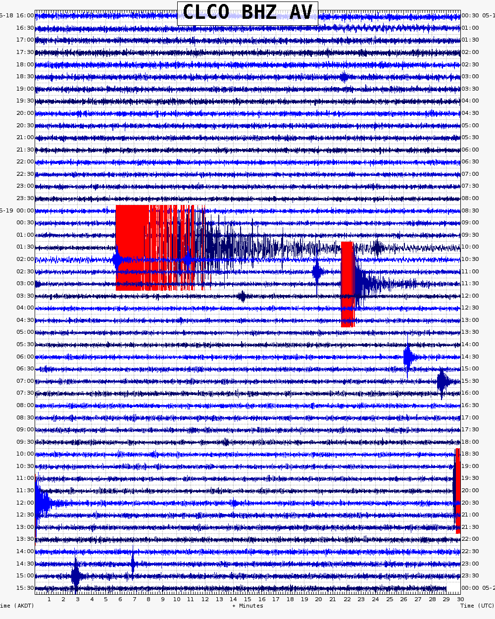  48 hour archive webicorder