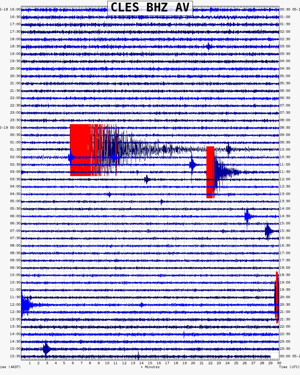  48 hour archive webicorder