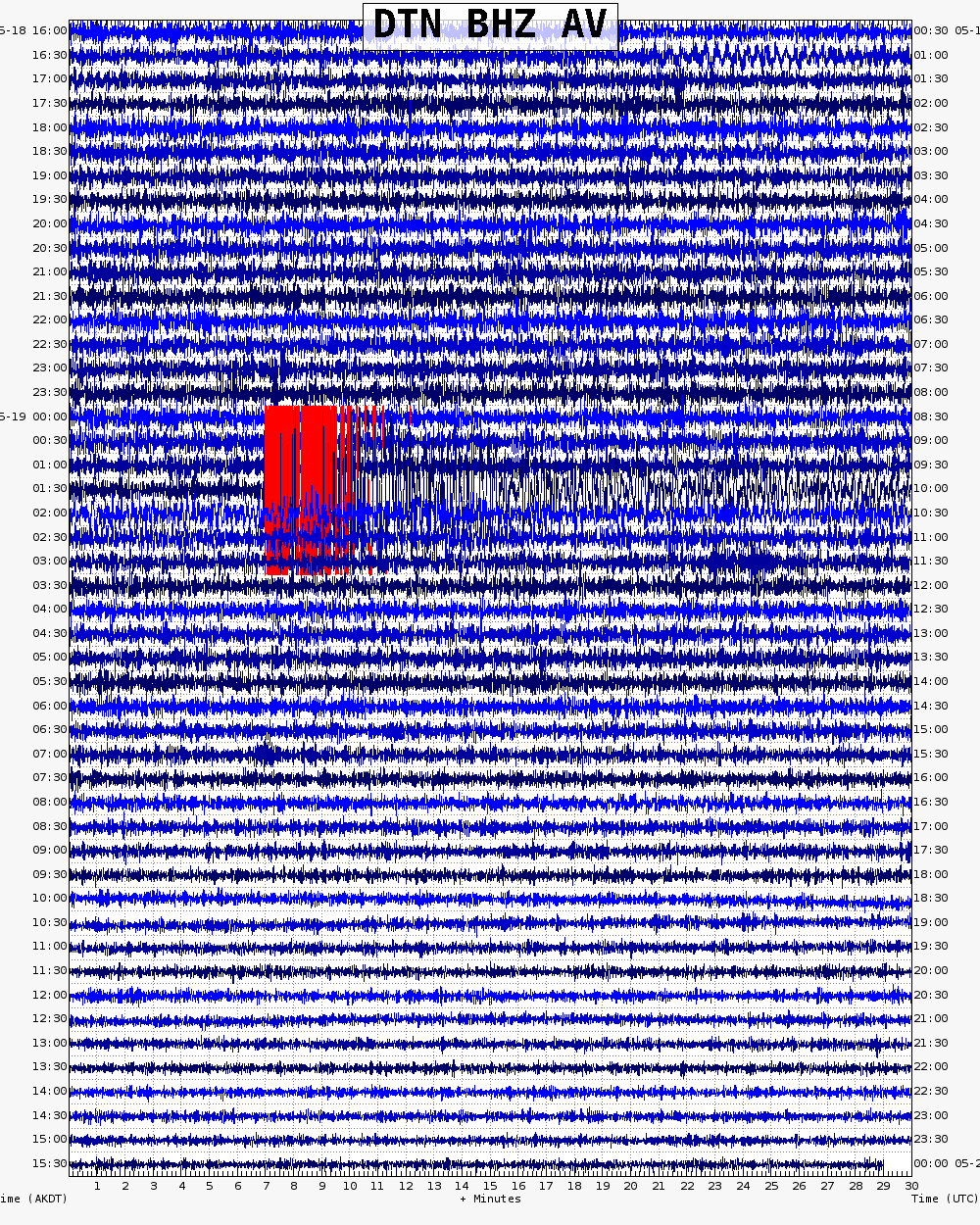  48 hour archive webicorder