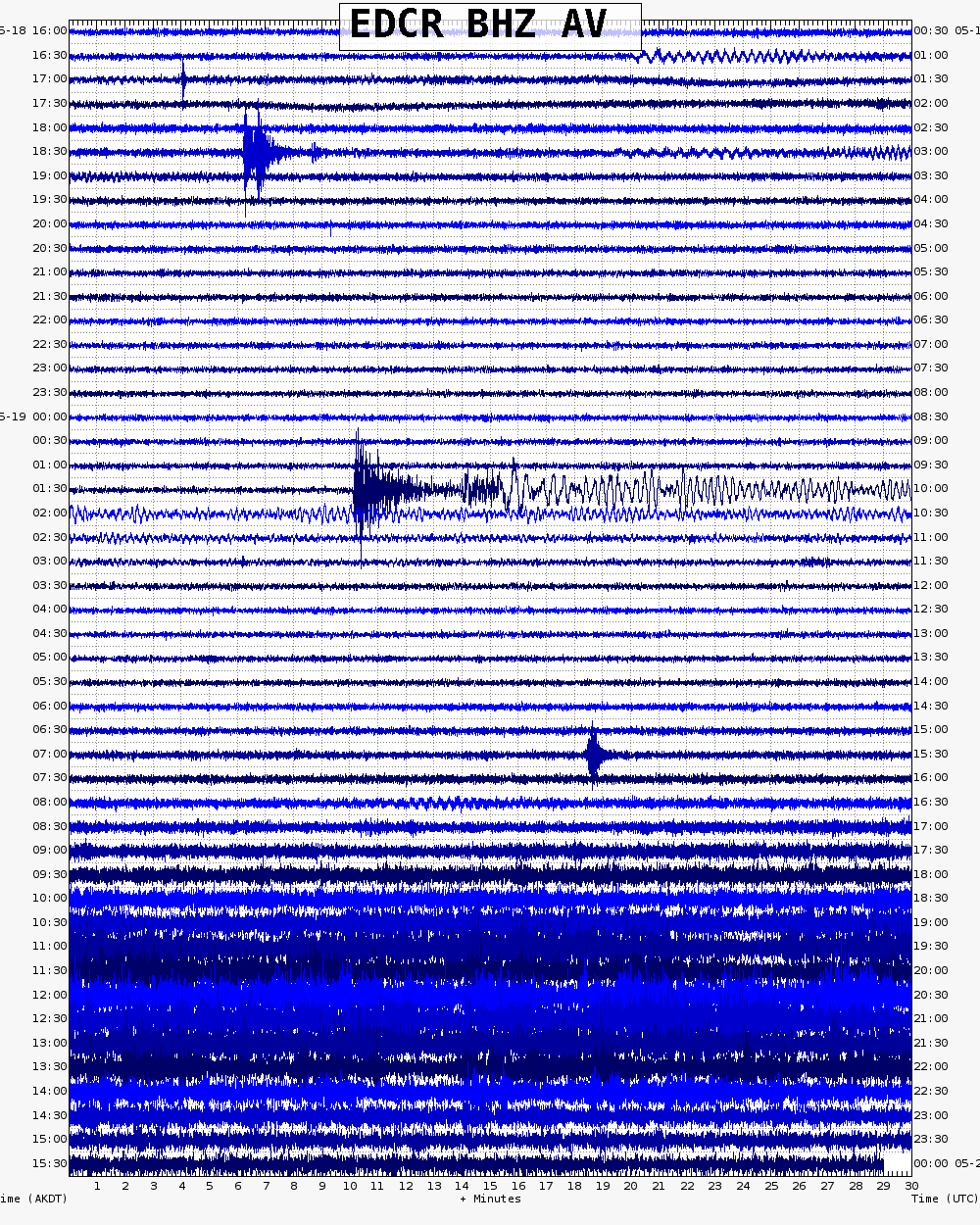  48 hour archive webicorder