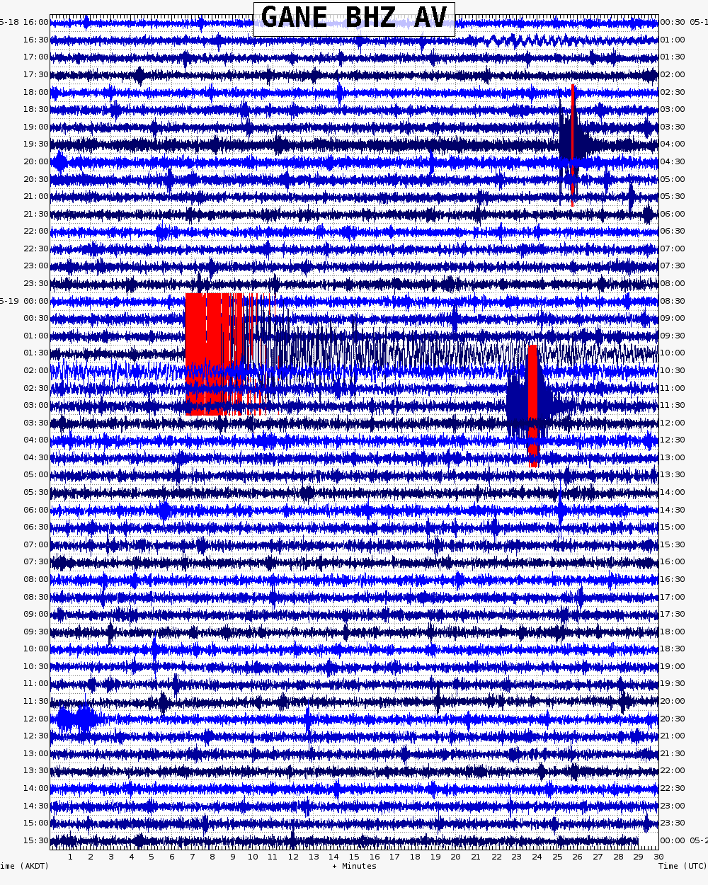  48 hour archive webicorder
