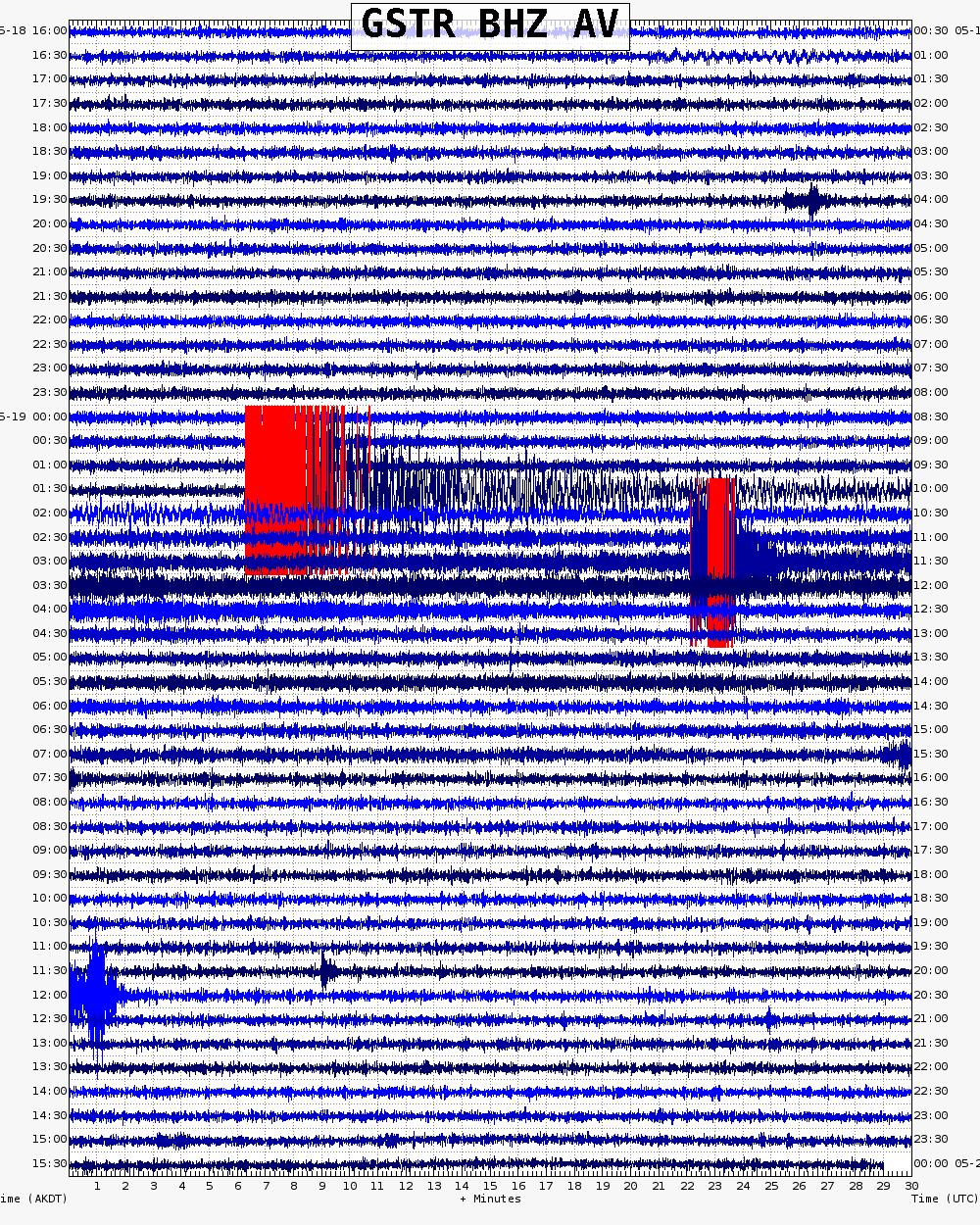  48 hour archive webicorder