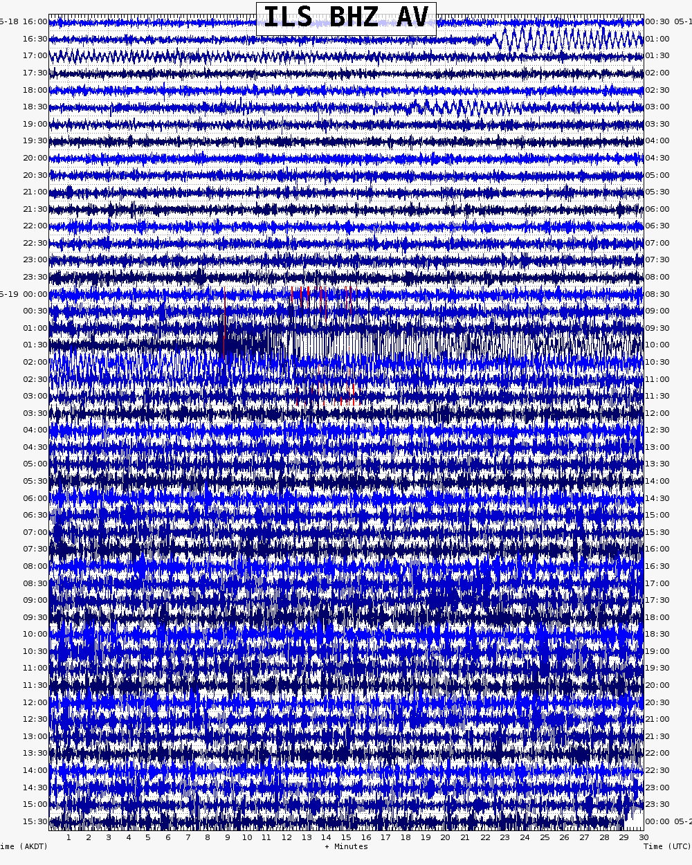  48 hour archive webicorder