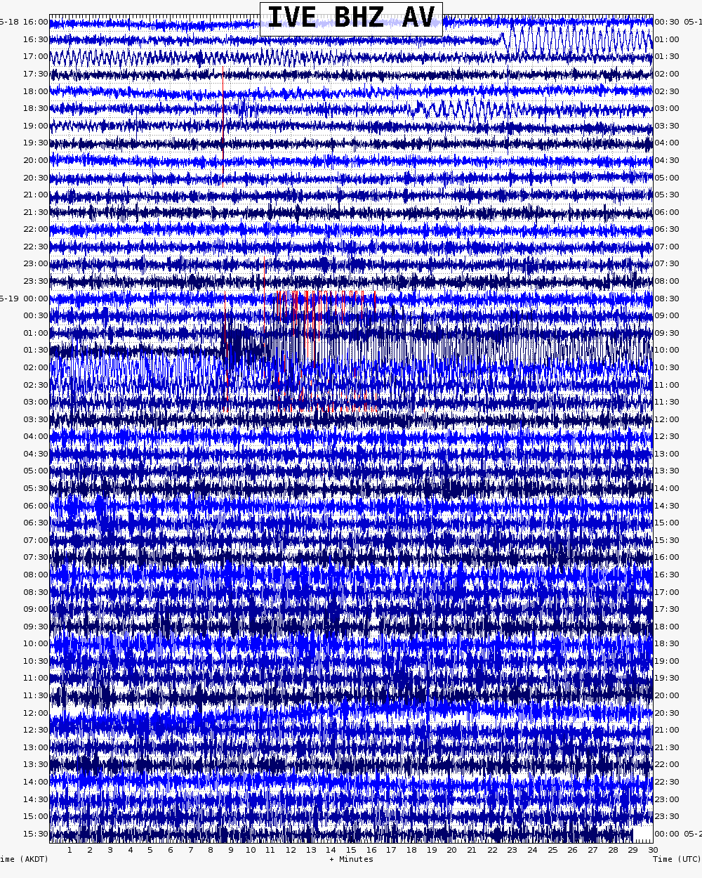  48 hour archive webicorder