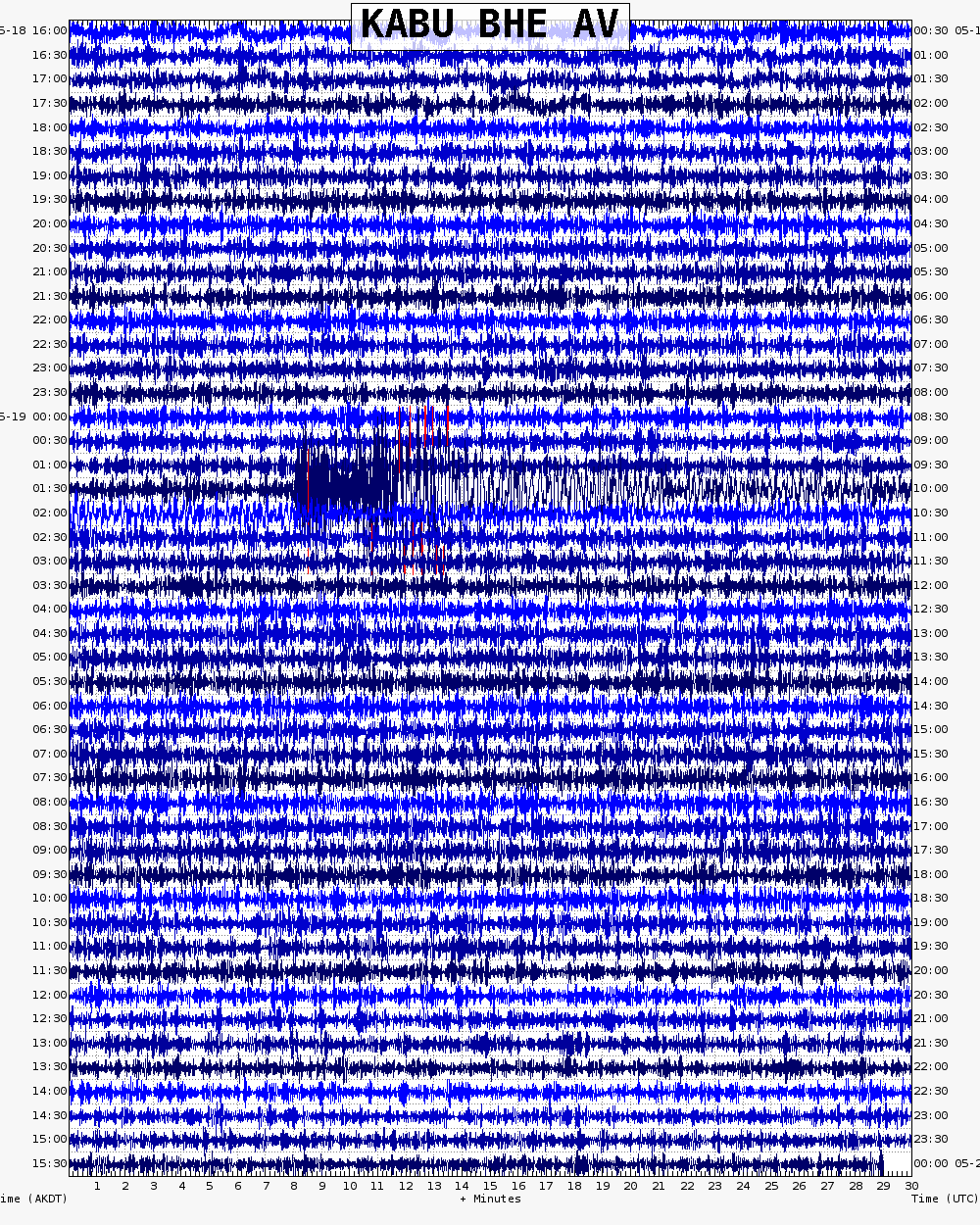  48 hour archive webicorder