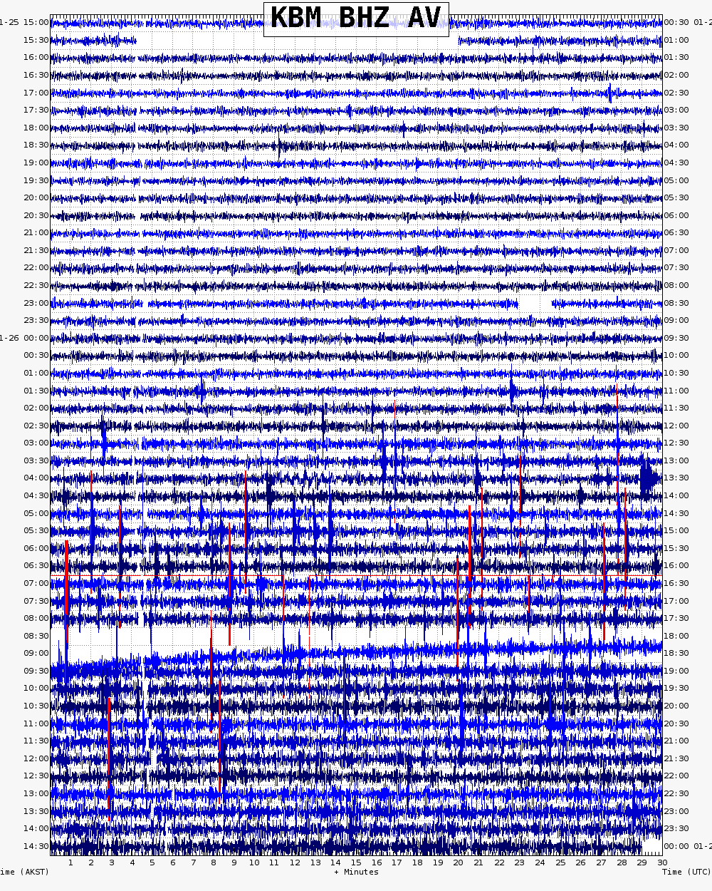  48 hour archive webicorder