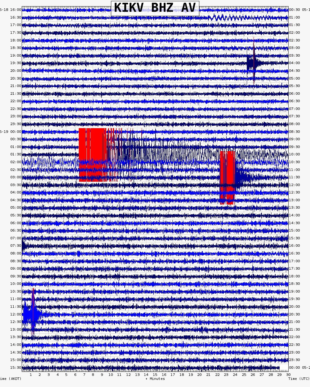  48 hour archive webicorder