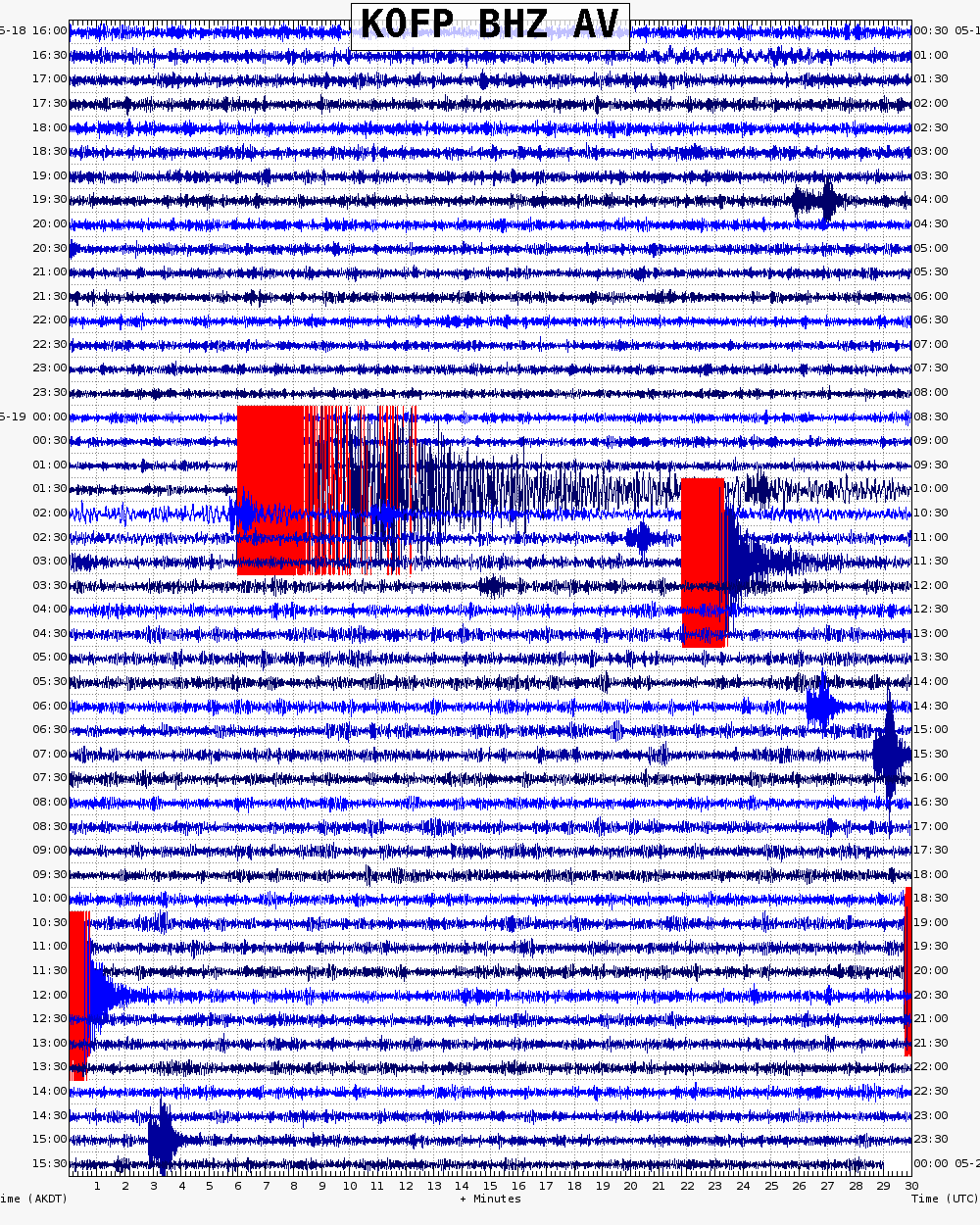  48 hour archive webicorder