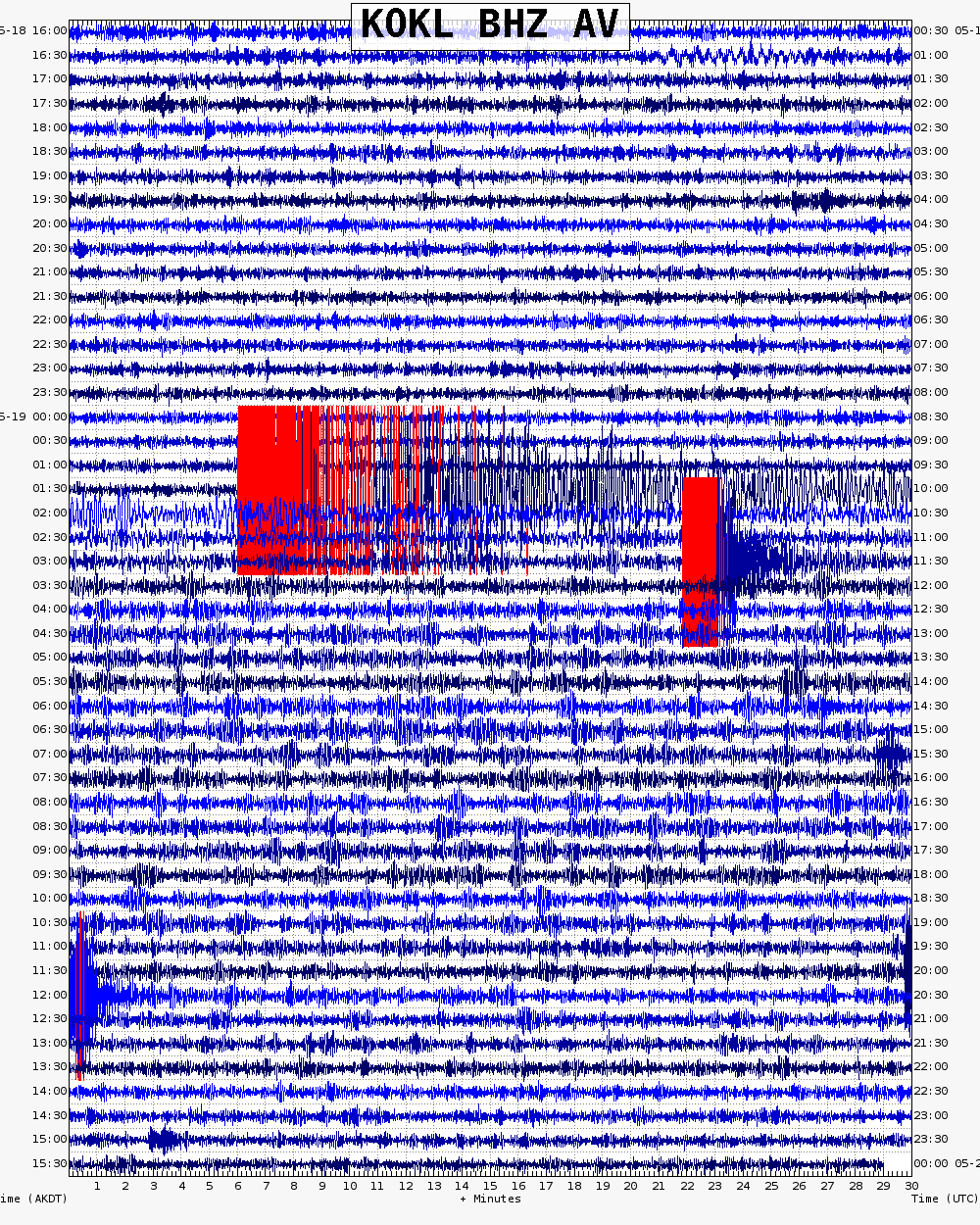  48 hour archive webicorder
