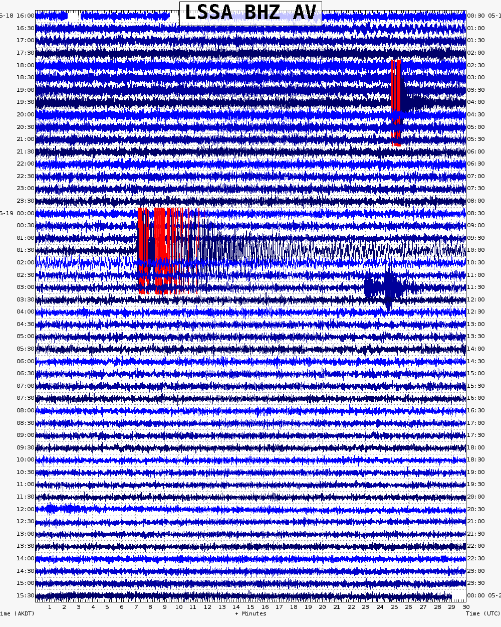  48 hour archive webicorder
