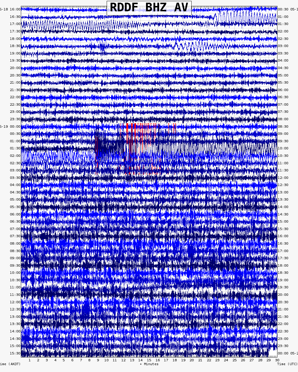  48 hour archive webicorder