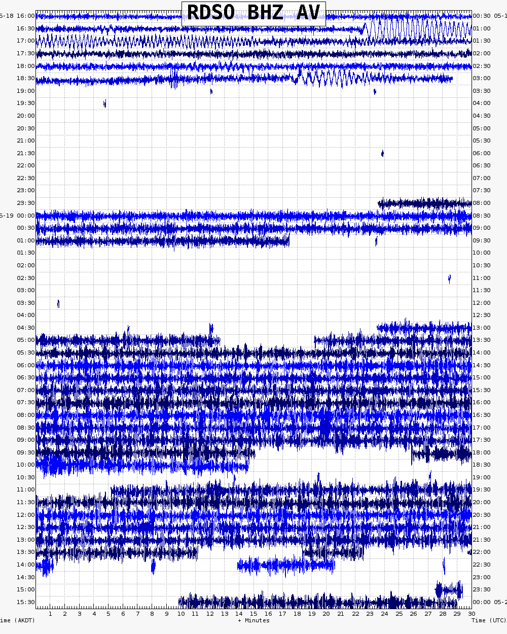  48 hour archive webicorder