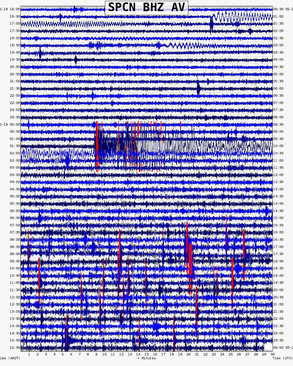  48 hour archive webicorder