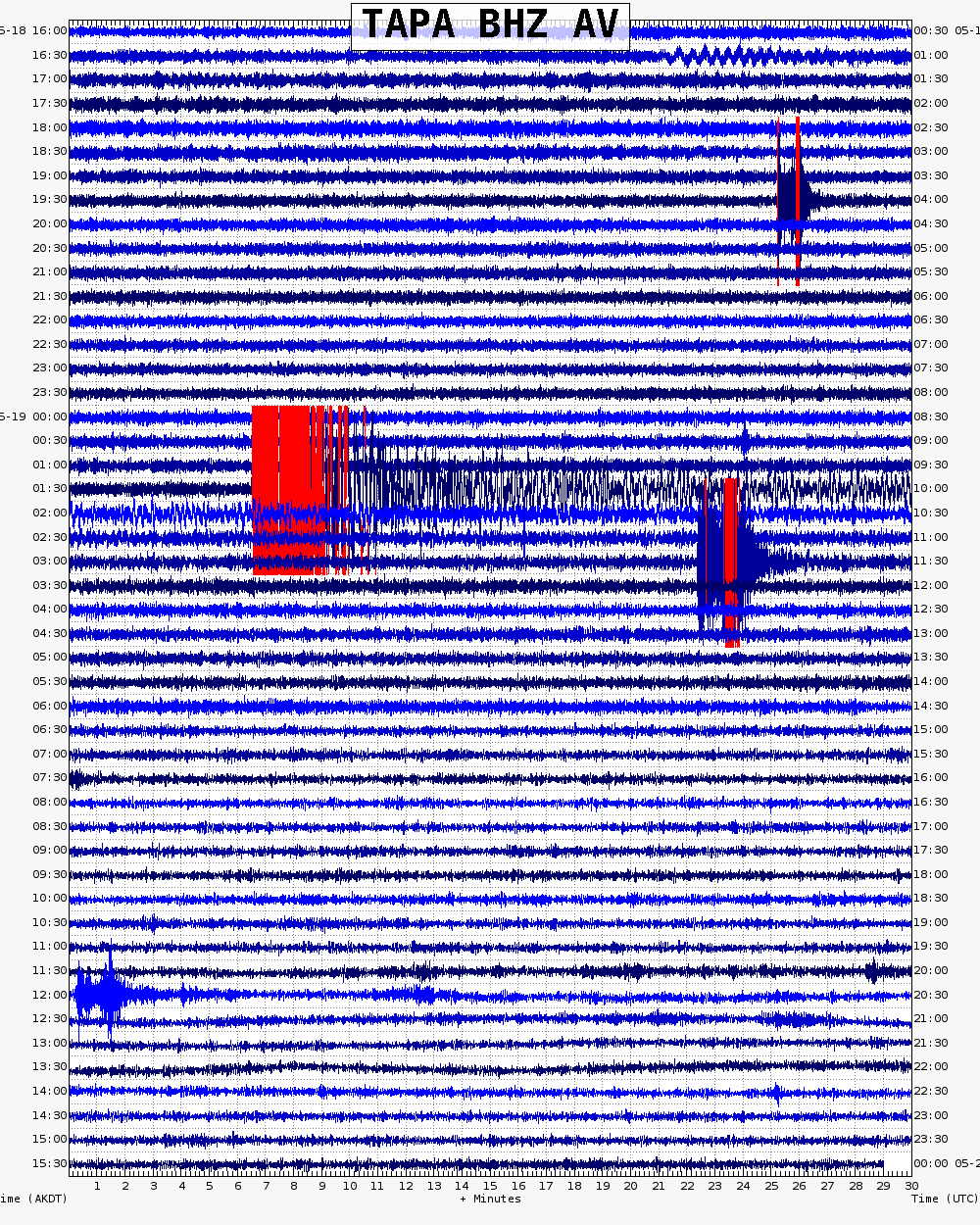  48 hour archive webicorder