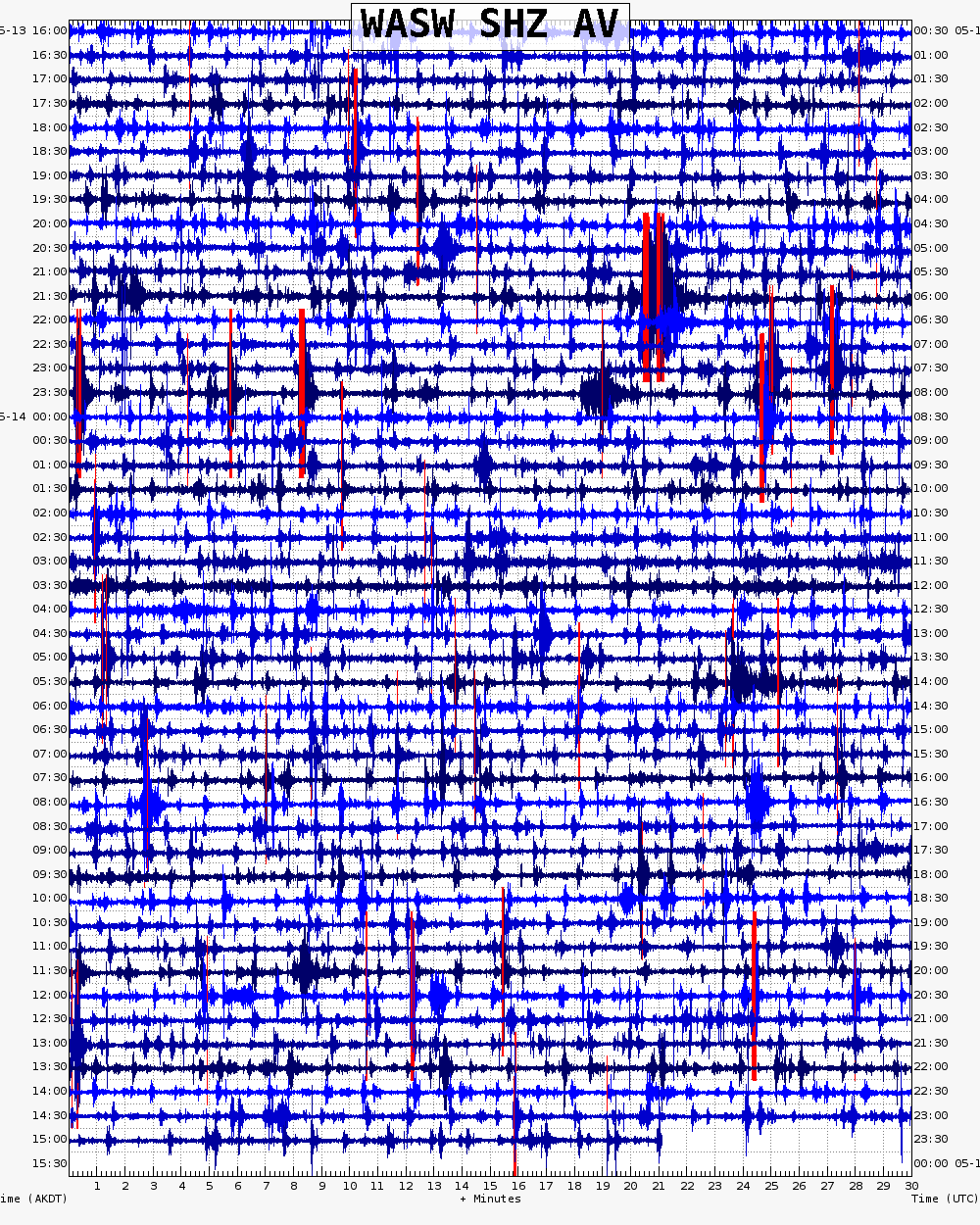  48 hour archive webicorder